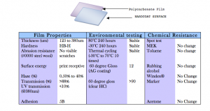 Abrasion, Weather & Chemical Resistant Polycarbonate Film