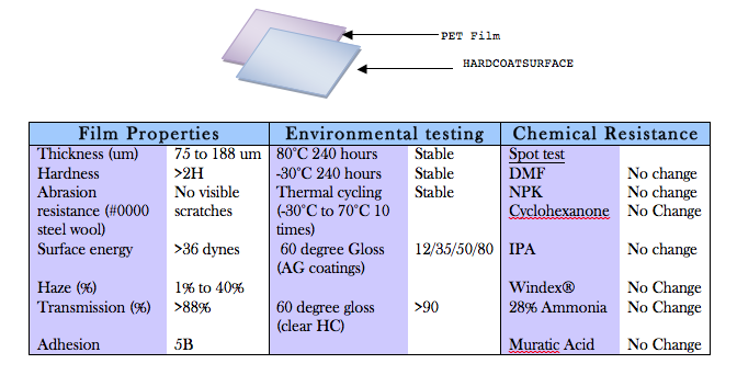 Vampire Coatings Hard Coated Films