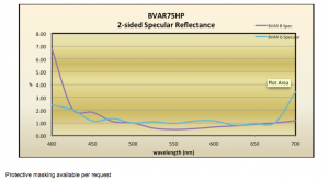 BVAR75HP 2-sided Specular Reflectance at Vampire Coatings